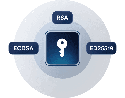 Modern SSH Keys