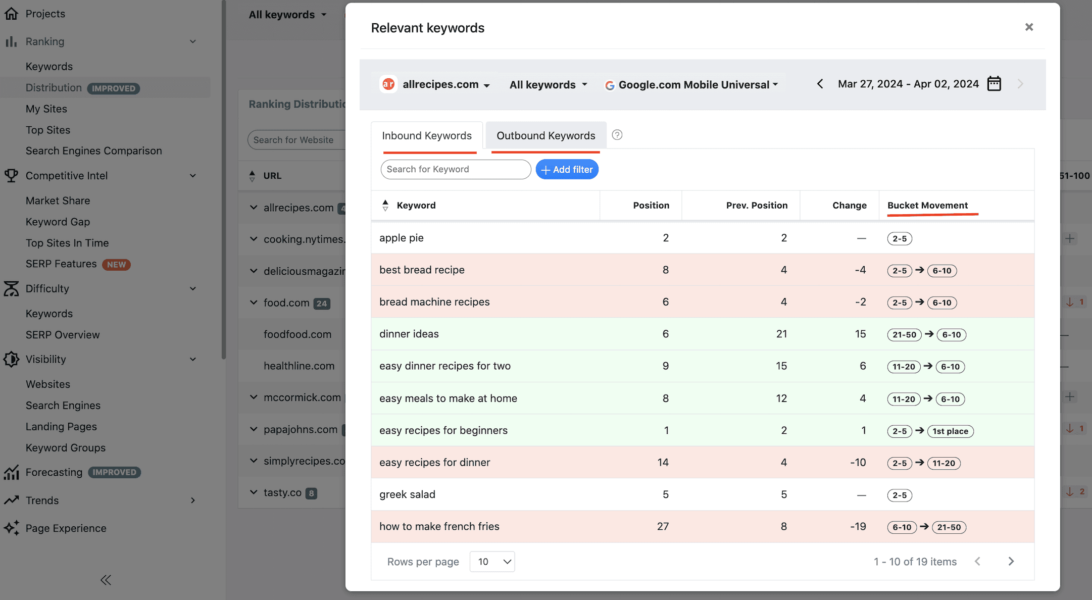 Ranking Distribution Improvements