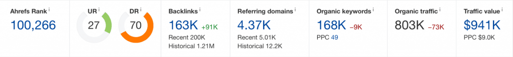 Screenshot with metrics available in ahrefs.
