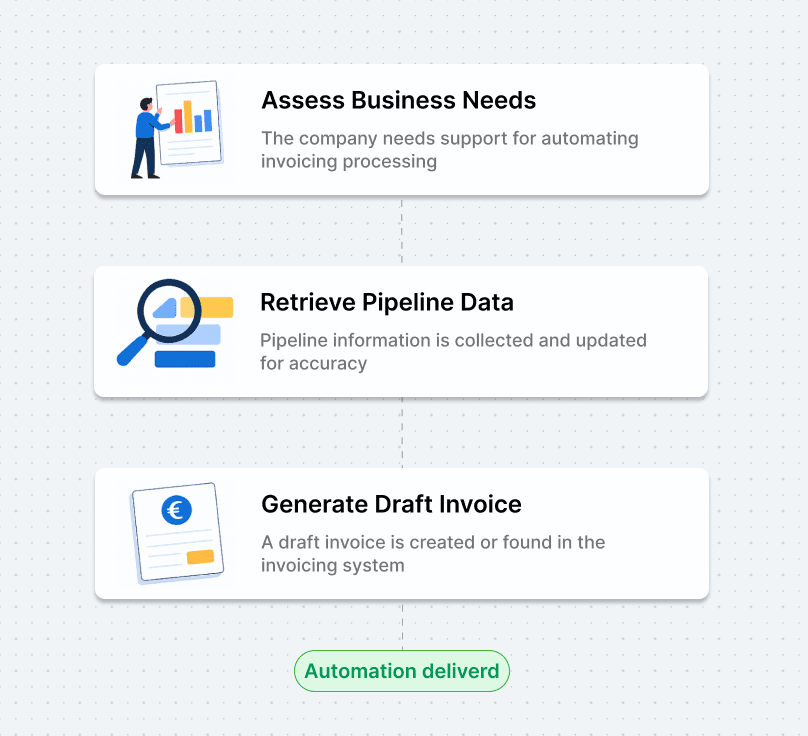 Transform Integration into seamless operations