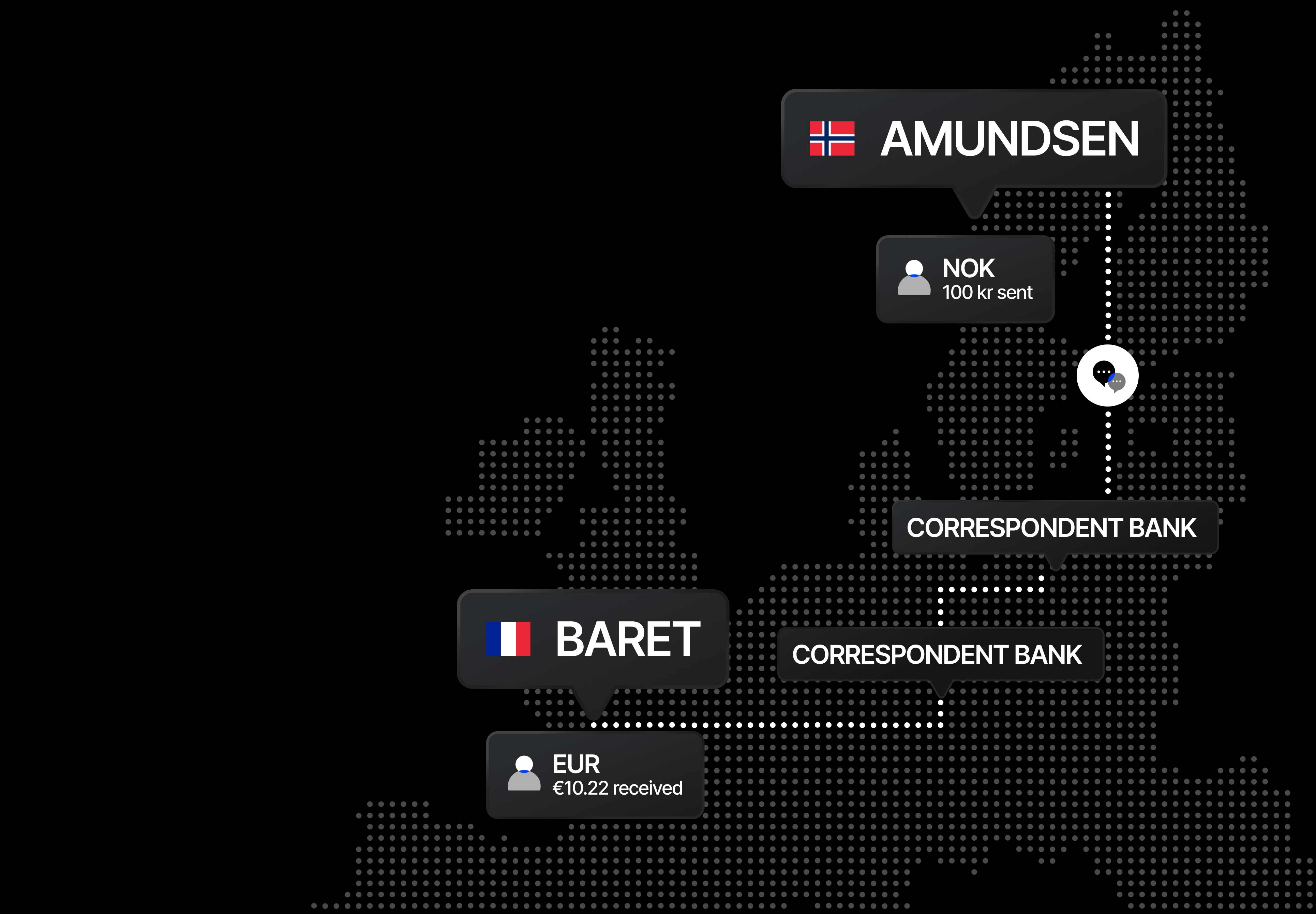 Cross border payments